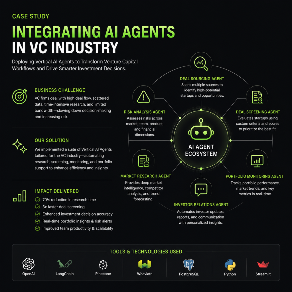 vc agents